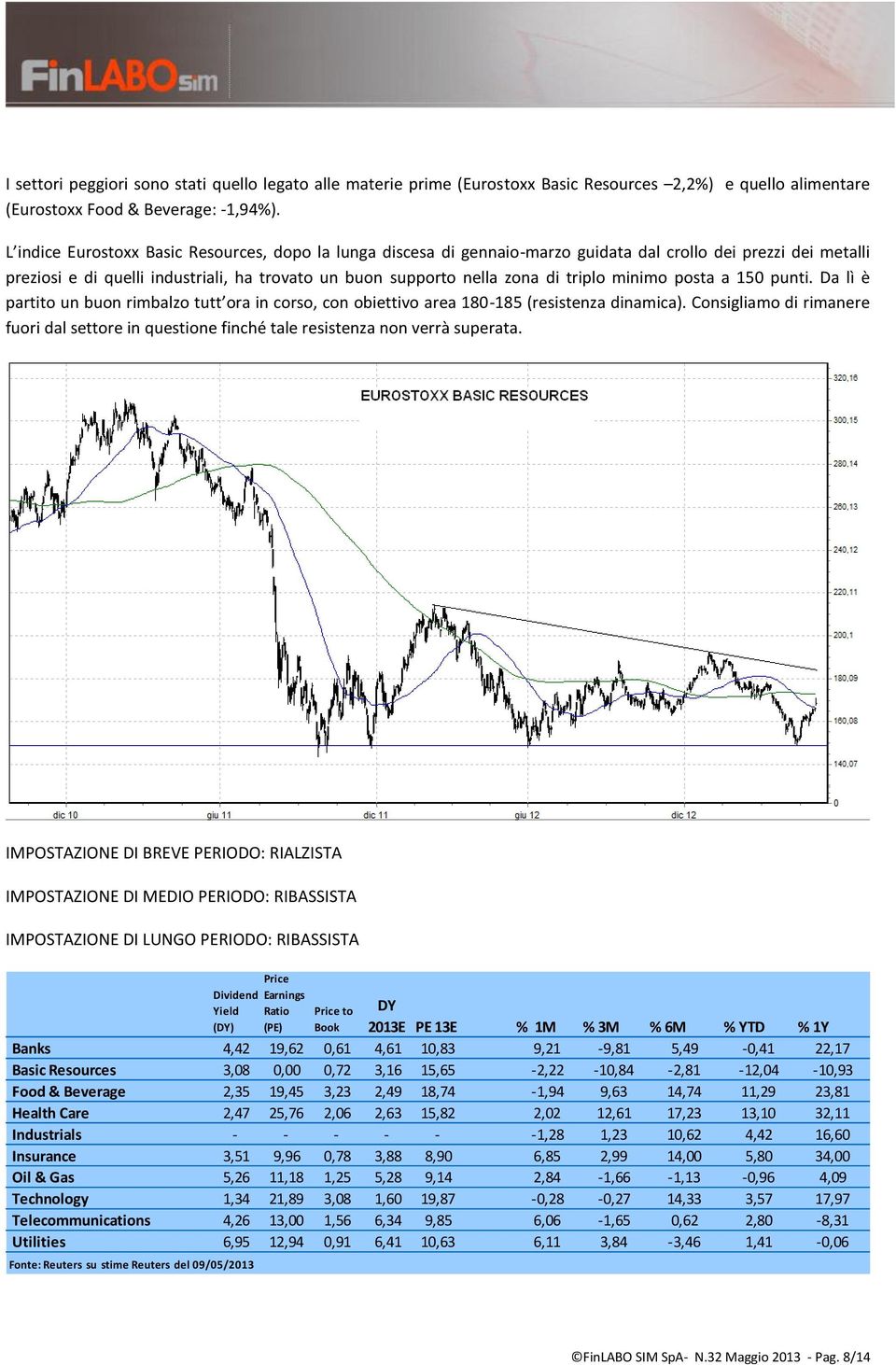 minimo posta a 150 punti. Da lì è partito un buon rimbalzo tutt ora in corso, con obiettivo area 180-185 (resistenza dinamica).