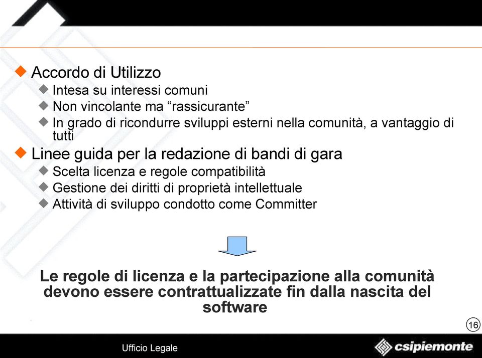 regole compatibilità Gestione dei diritti di proprietà intellettuale Attività di sviluppo condotto come