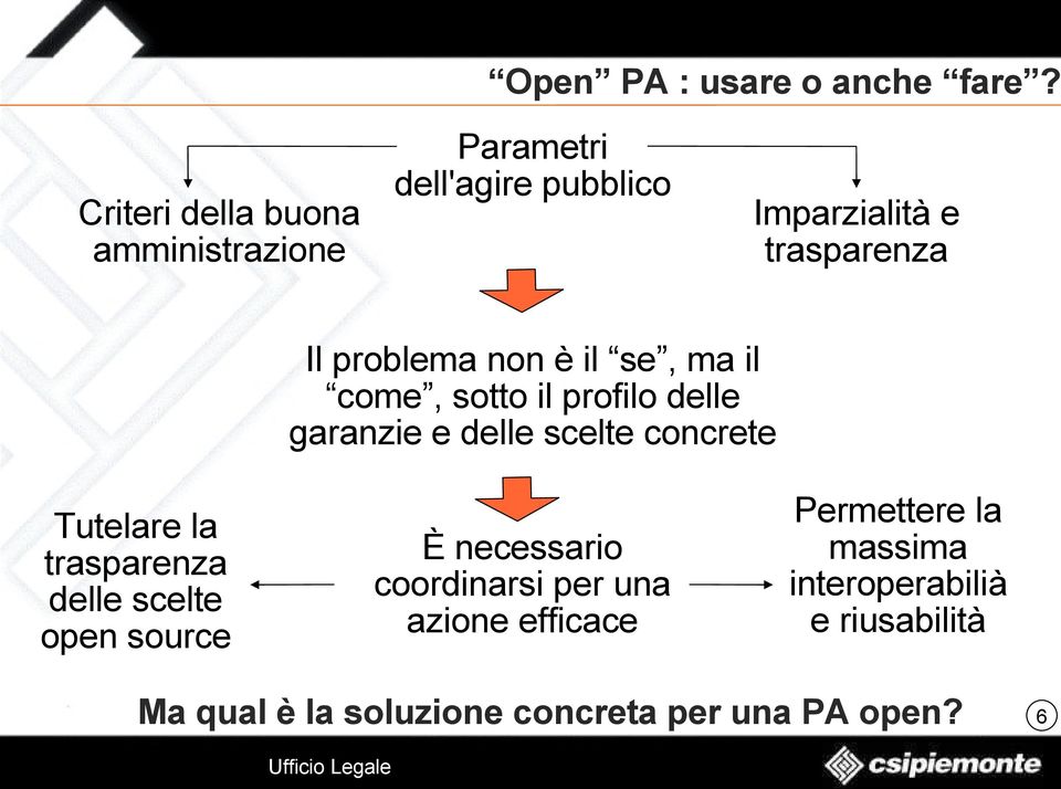 la trasparenza delle scelte open source Il problema non è il se, ma il come, sotto il profilo delle