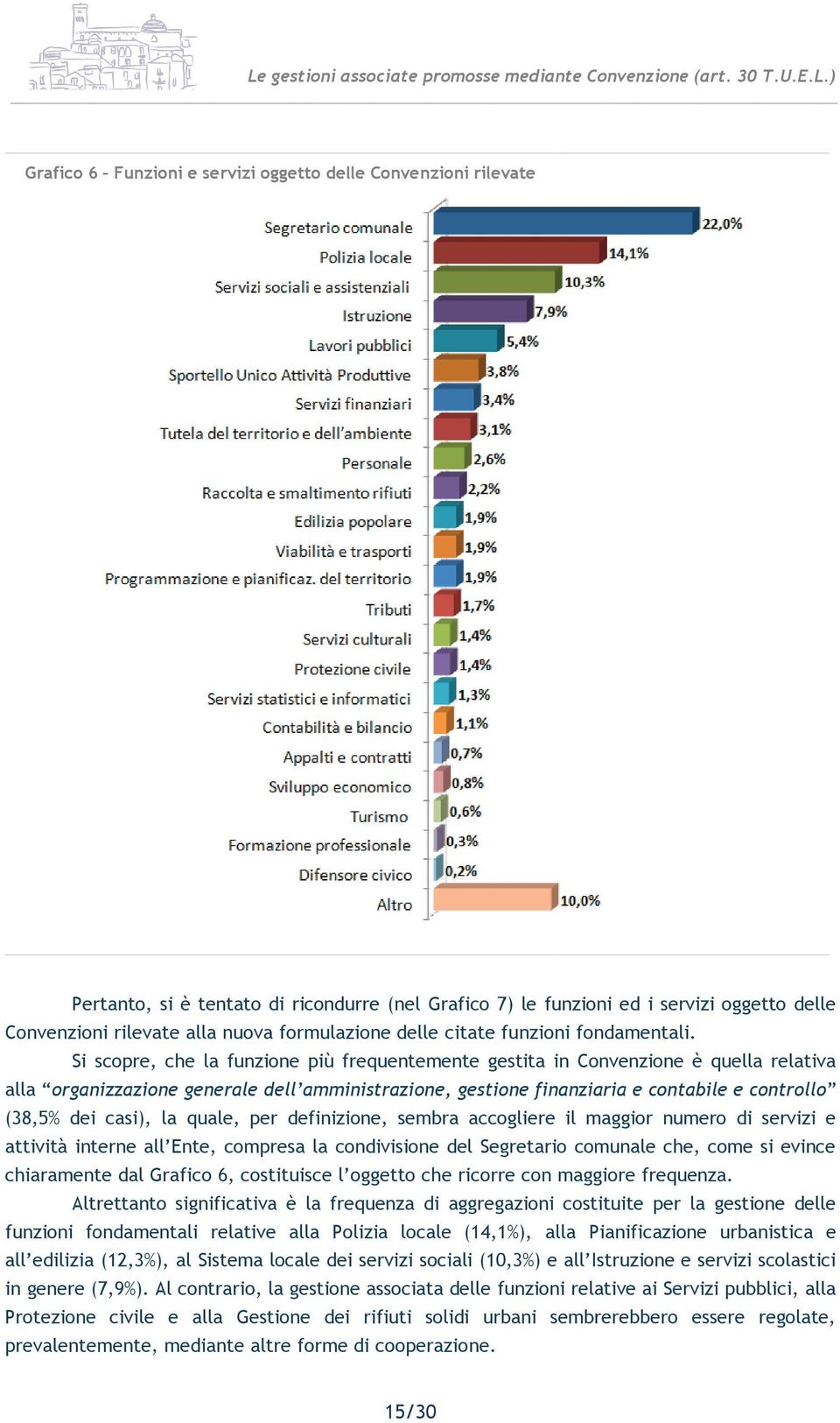 Si scopre, che la funzione più frequentemente gestita in Convenzione è quella relativa alla organizzazione generale dell amministrazione, gestione finanziaria e contabile e controllo (38,5% dei