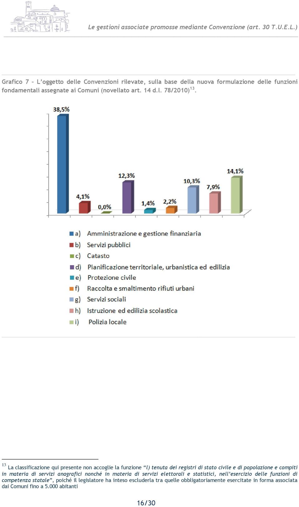 13 La classificazione qui presente non accoglie la funzione l) tenuta dei registri di stato civile e di popolazione e compiti in materia di