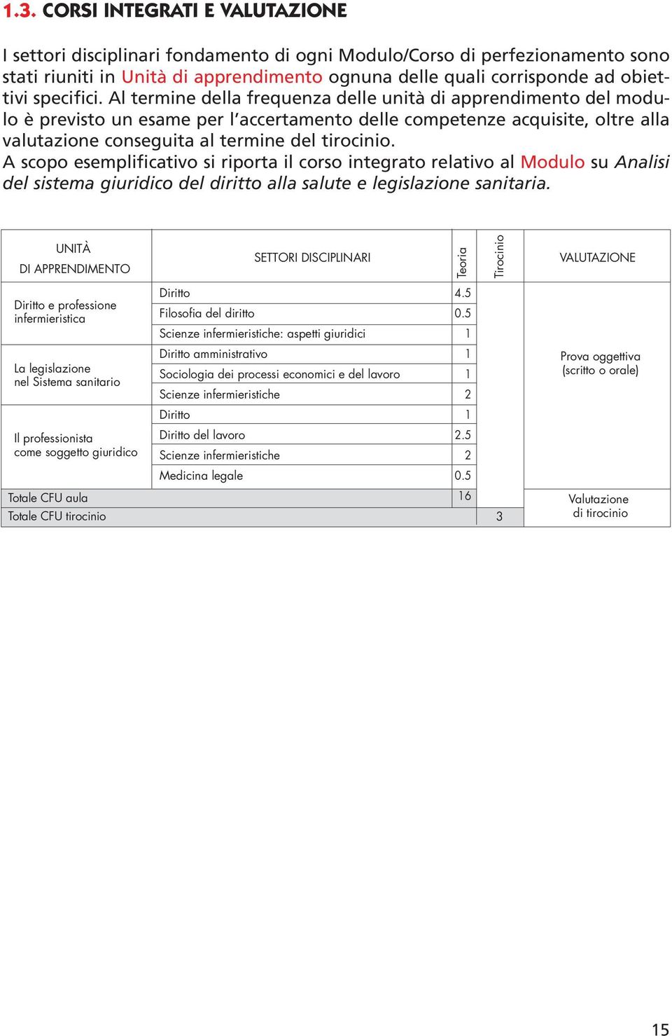 Al termine della frequenza delle unità di apprendimento del modulo è previsto un esame per l accertamento delle competenze acquisite, oltre alla valutazione conseguita al termine del tirocinio.