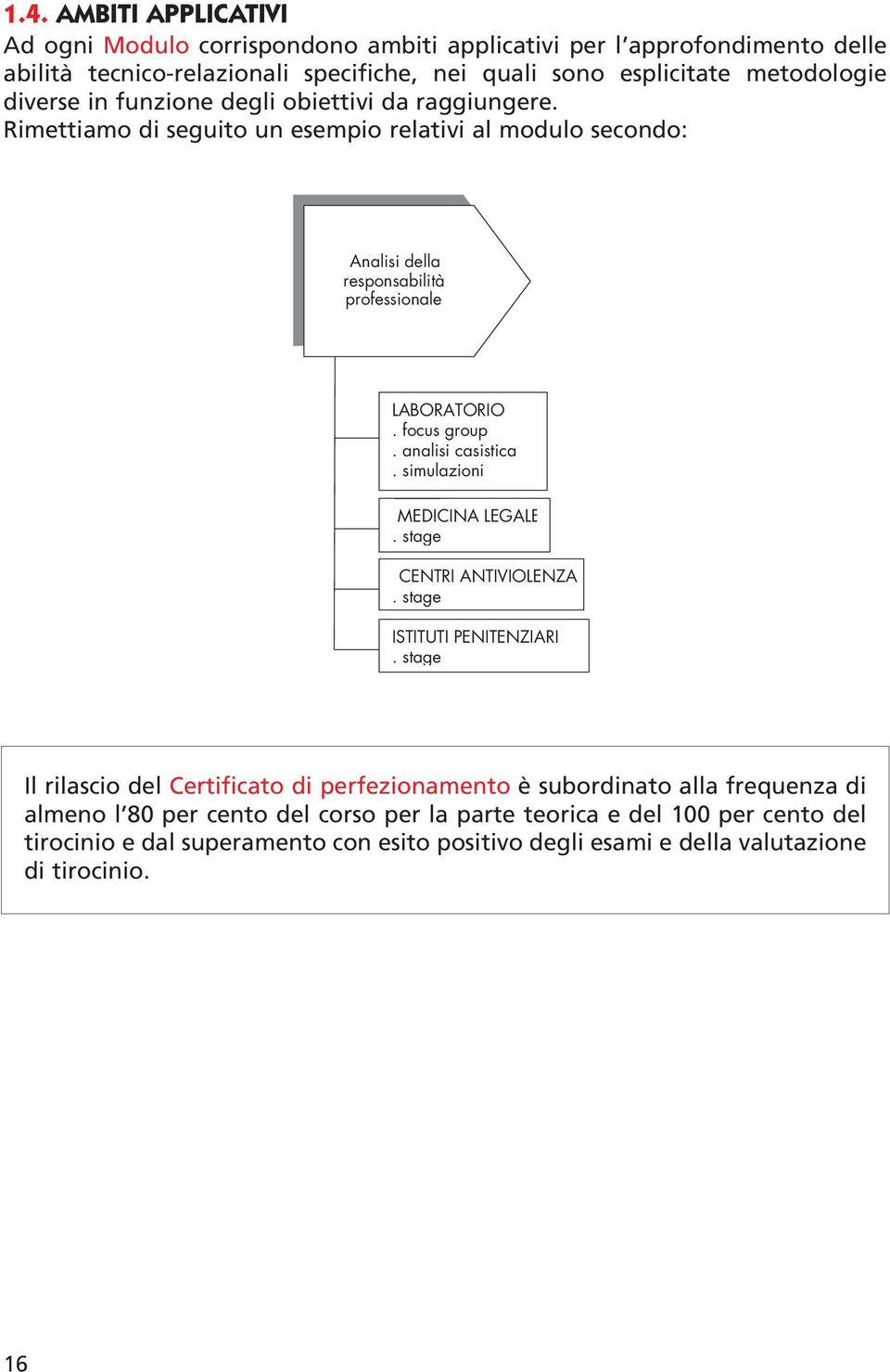 focus group. analisi casistica. simulazioni MEDICINA LEGALE. stage CENTRI ANTIVIOLENZA. stage ISTITUTI PENITENZIARI.