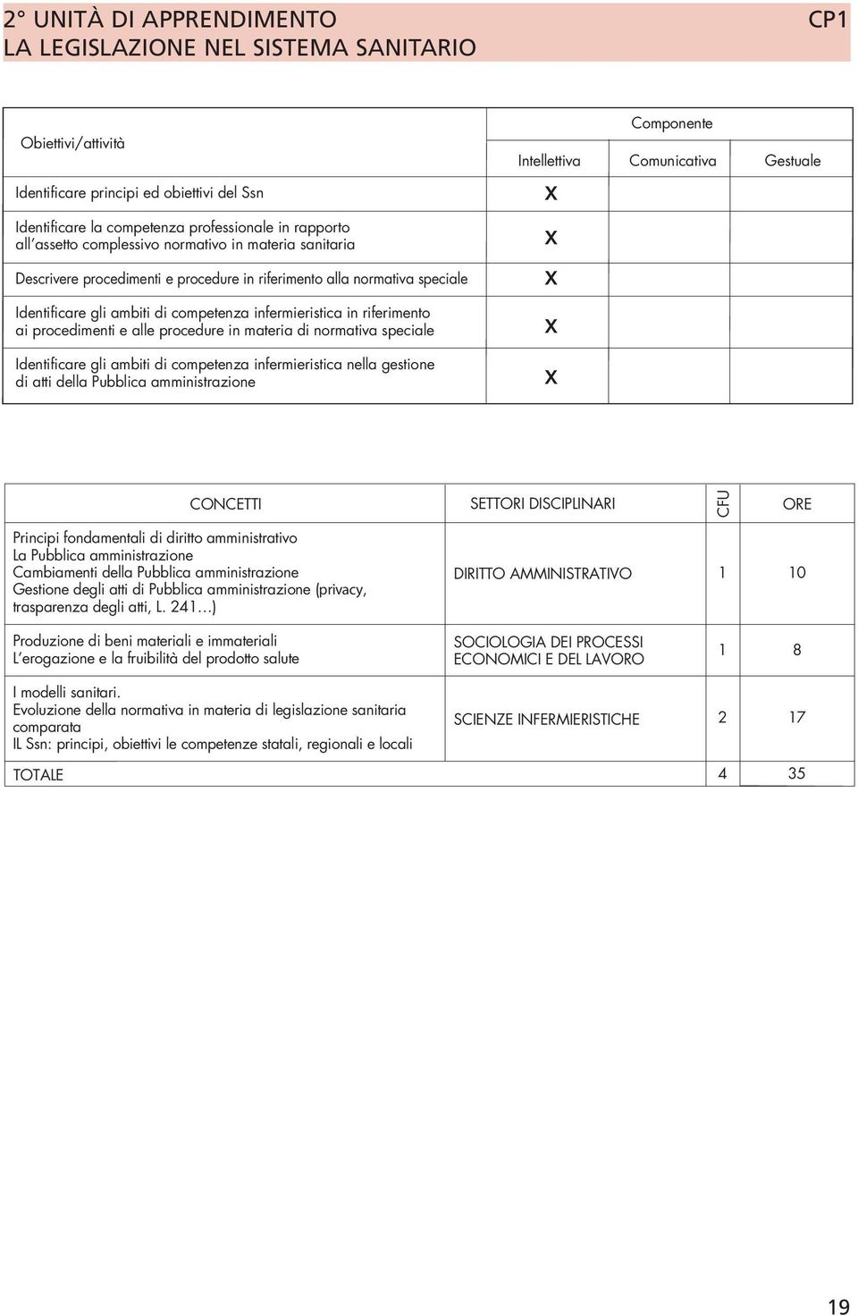 competenza infermieristica in riferimento ai procedimenti e alle procedure in materia di normativa speciale Identificare gli ambiti di competenza infermieristica nella gestione di atti della Pubblica