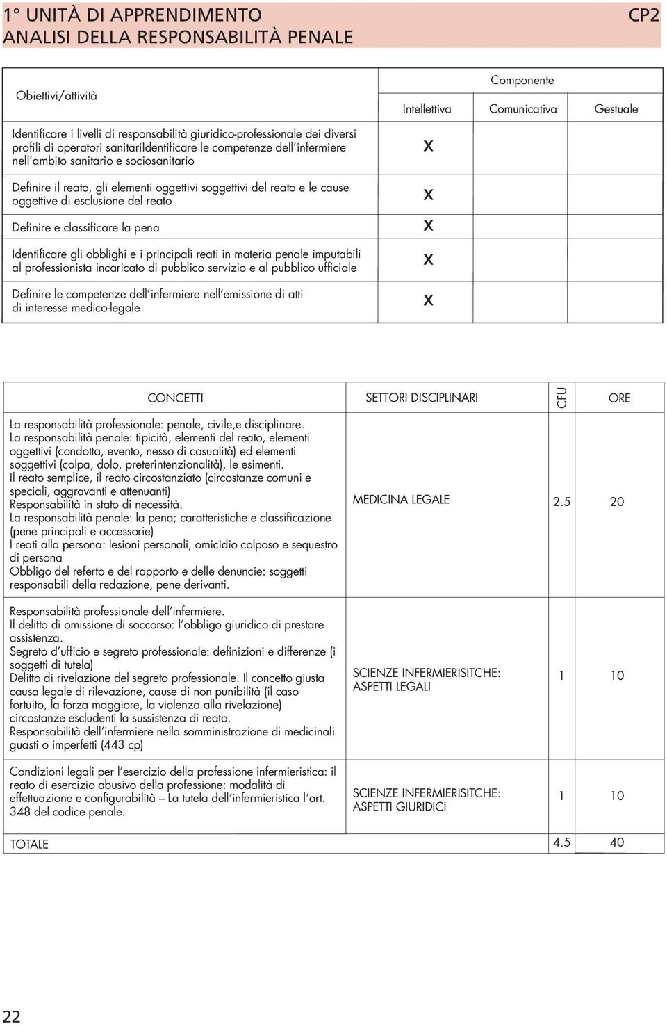 oggettive di esclusione del reato Definire e classificare la pena Identificare gli obblighi e i principali reati in materia penale imputabili al professionista incaricato di pubblico servizio e al