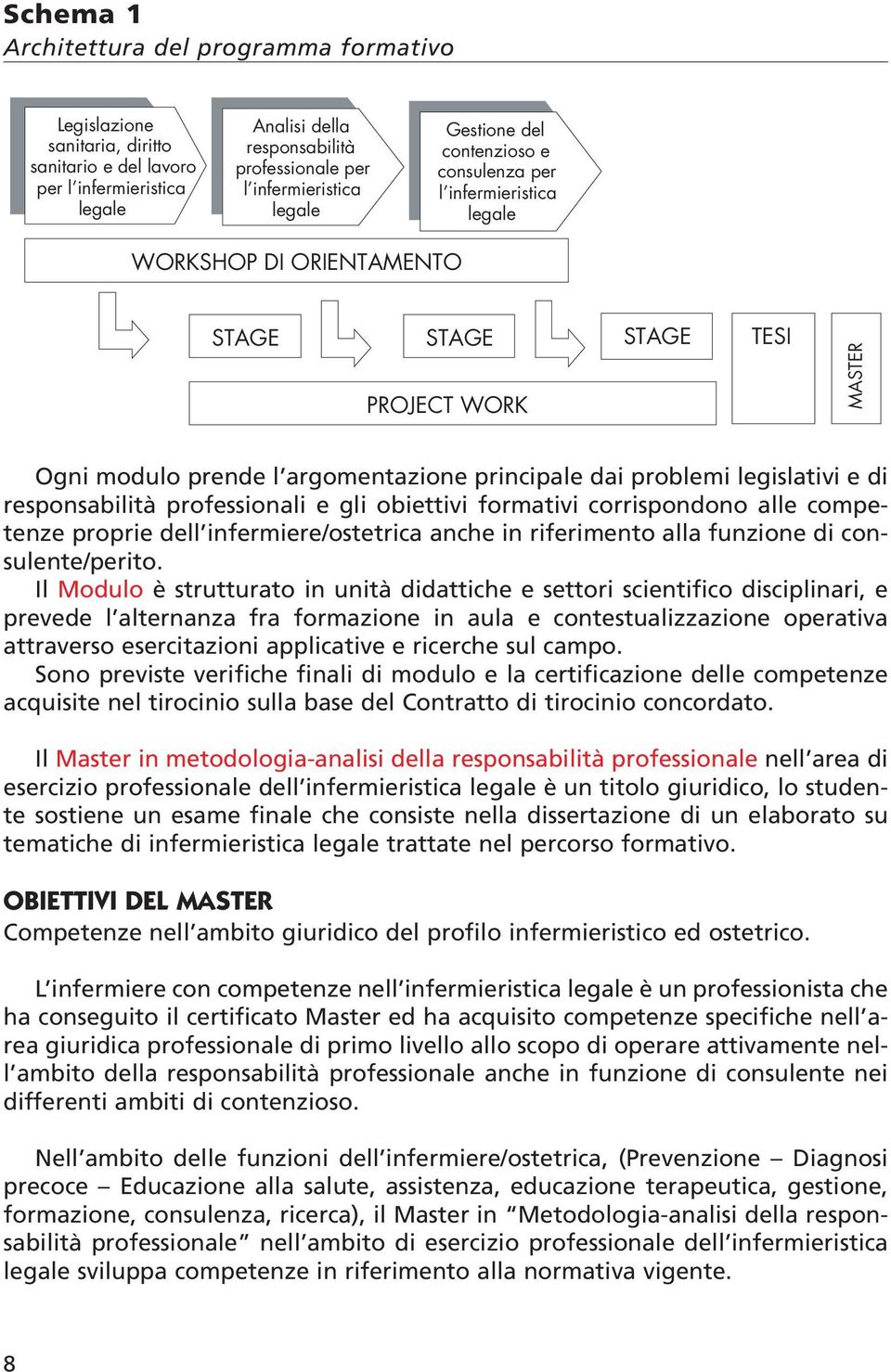 legislativi e di responsabilità professionali e gli obiettivi formativi corrispondono alle competenze proprie dell infermiere/ostetrica anche in riferimento alla funzione di consulente/perito.