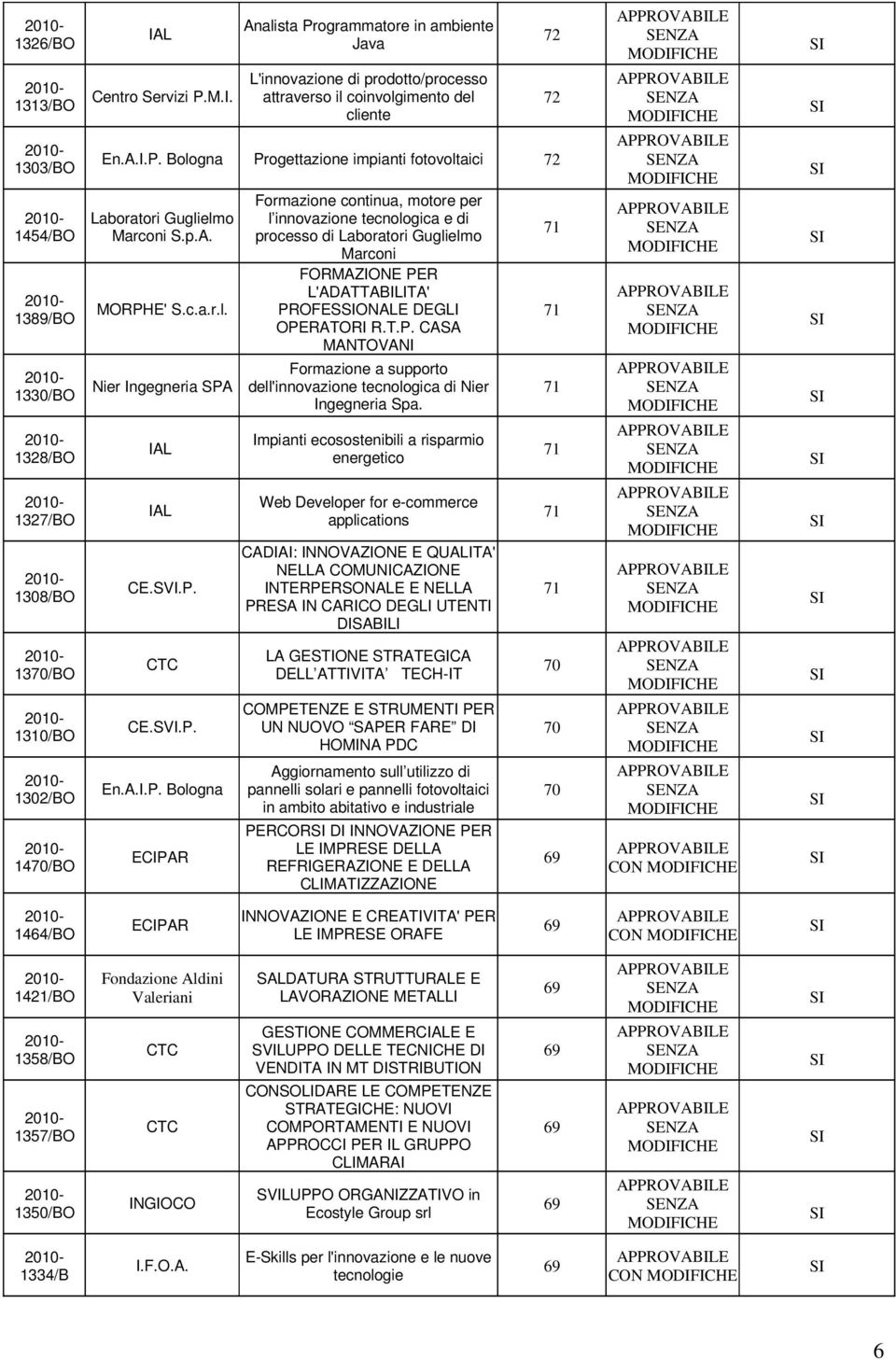 1328/BO 1327/BO 1308/BO 1370/BO 1310/BO 1302/BO 1470/BO IAL IAL CE.SVI.P.