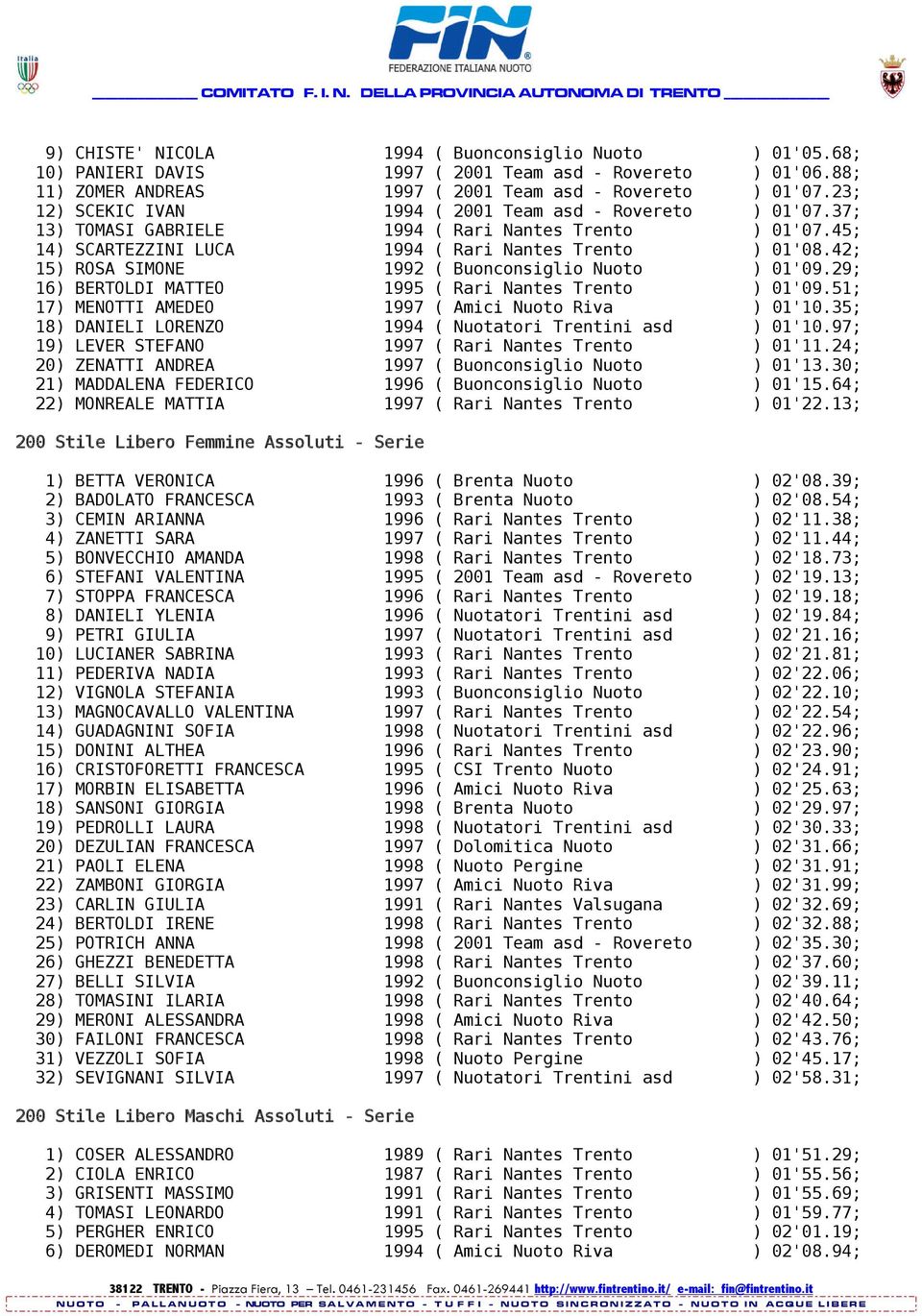 42; 15) ROSA SIMONE 1992 ( Buonconsiglio Nuoto ) 01'09.29; 16) BERTOLDI MATTEO 1995 ( Rari Nantes Trento ) 01'09.51; 17) MENOTTI AMEDEO 1997 ( Amici Nuoto Riva ) 01'10.