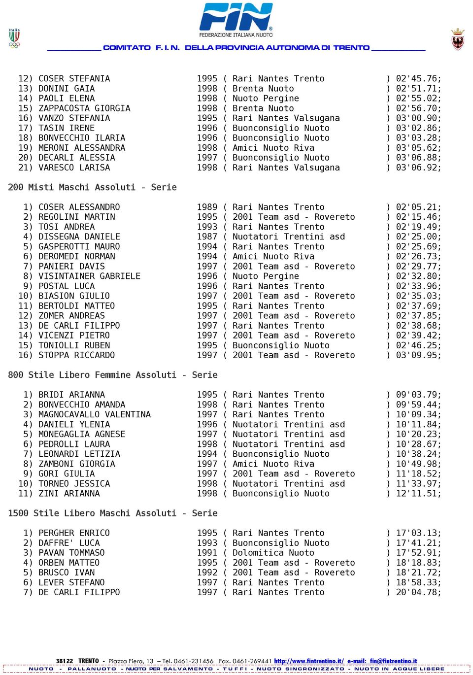 86; 18) BONVECCHIO ILARIA 1996 ( Buonconsiglio Nuoto ) 03'03.28; 19) MERONI ALESSANDRA 1998 ( Amici Nuoto Riva ) 03'05.62; 20) DECARLI ALESSIA 1997 ( Buonconsiglio Nuoto ) 03'06.