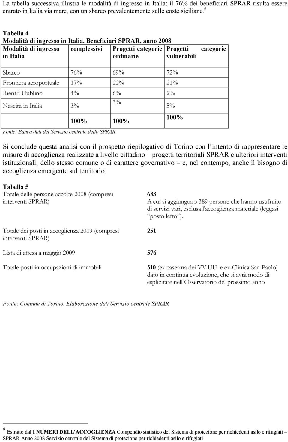 Beneficiari SPRAR, anno 2008 Modalità di ingresso complessivi Progetti categorie Progetti in Italia ordinarie vulnerabili categorie Sbarco 76% 69% 72% Frontiera aeroportuale 17% 22% 21% Rientri