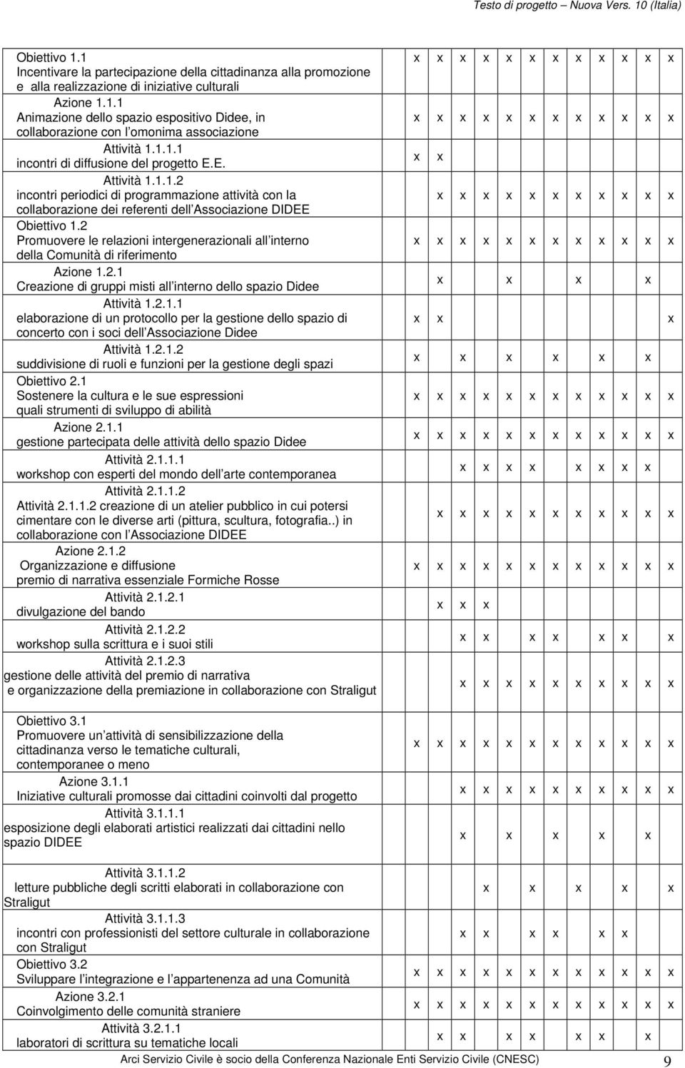 2 Promuovere le relazioni intergenerazionali all interno della Comunità di riferimento Azione 1.