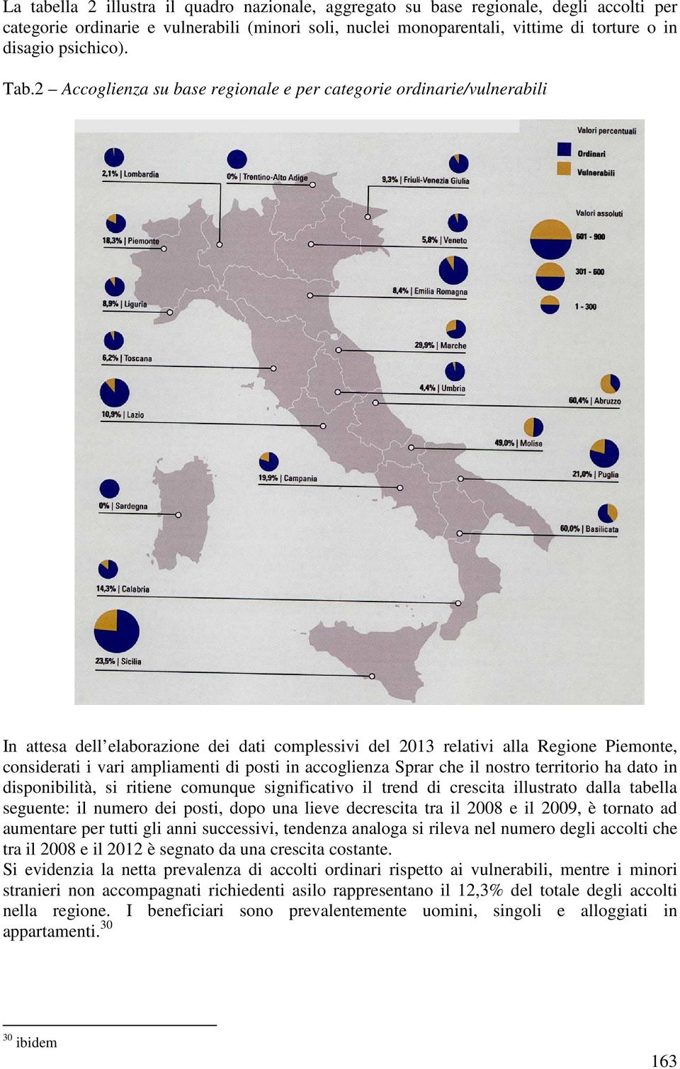 2 Accoglienza su base regionale e per categorie ordinarie/vulnerabili In attesa dell elaborazione dei dati complessivi del 2013 relativi alla Regione Piemonte, considerati i vari ampliamenti di posti