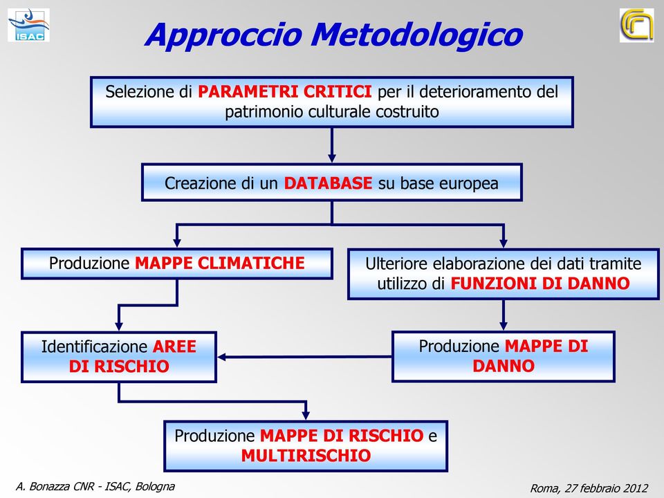 MAPPE CLIMATICHE Ulteriore elaborazione dei dati tramite utilizzo di FUNZIONI DI DANNO