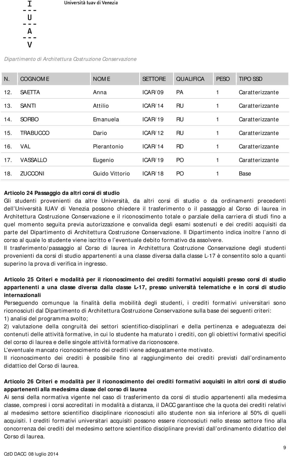 ZUCCONI Guido Vittorio ICAR/18 PO 1 Base Articolo 24 Passaggio da altri corsi di studio Gli studenti provenienti da altre Università, da altri corsi di studio o da ordinamenti precedenti dell