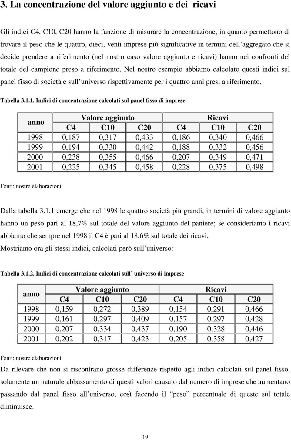 Nel nostro esempio abbiamo calcolato questi indici sul panel fisso di società e sull universo rispettivamente per i quattro anni presi a riferimento. Tabella 3.1.