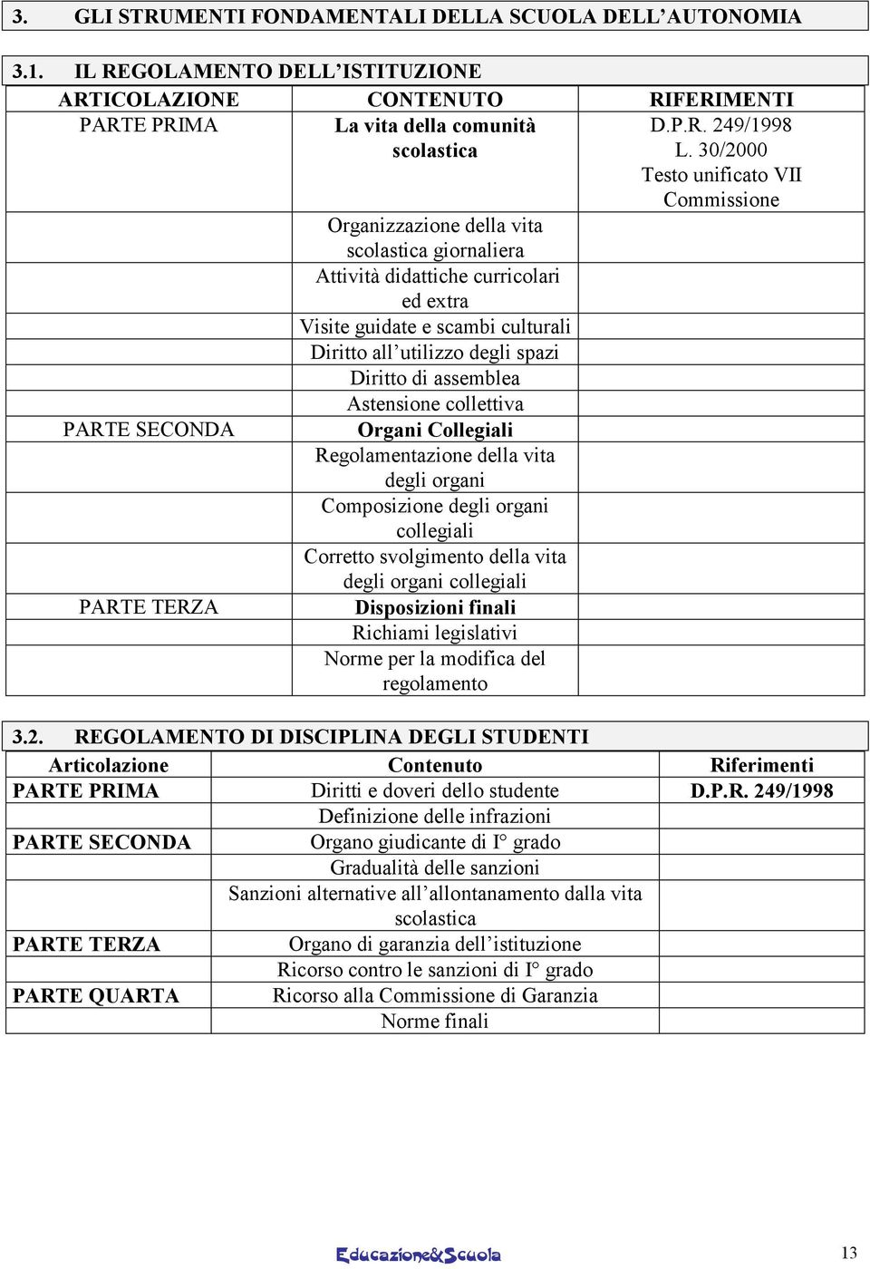 didattiche curricolari ed extra Visite guidate e scambi culturali Diritto all utilizzo degli spazi Diritto di assemblea Astensione collettiva Organi Collegiali Regolamentazione della vita degli