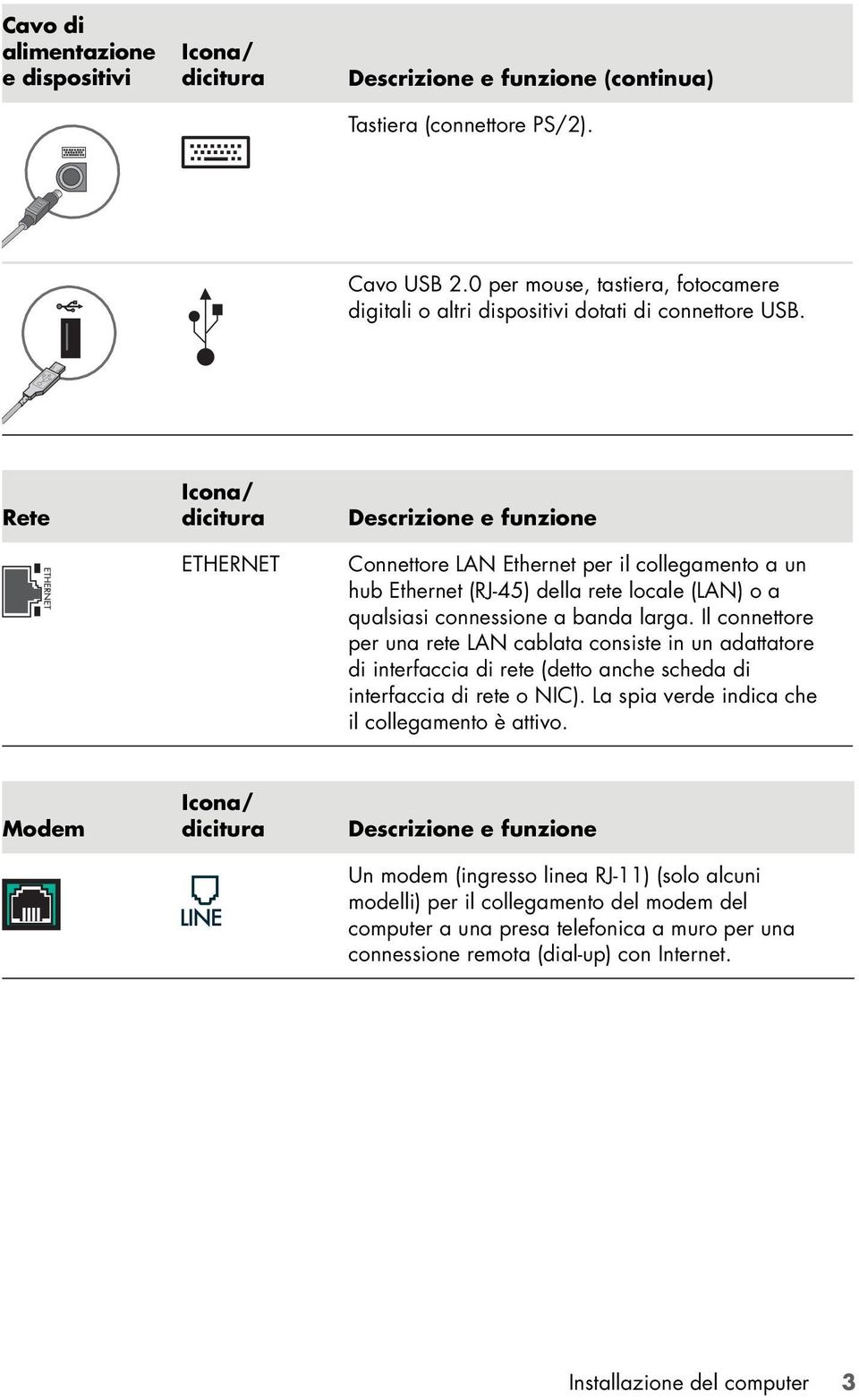 Rete Icona/ dicitura ETHERNET Descrizione e funzione Connettore LAN Ethernet per il collegamento a un hub Ethernet (RJ-45) della rete locale (LAN) o a qualsiasi connessione a banda larga.