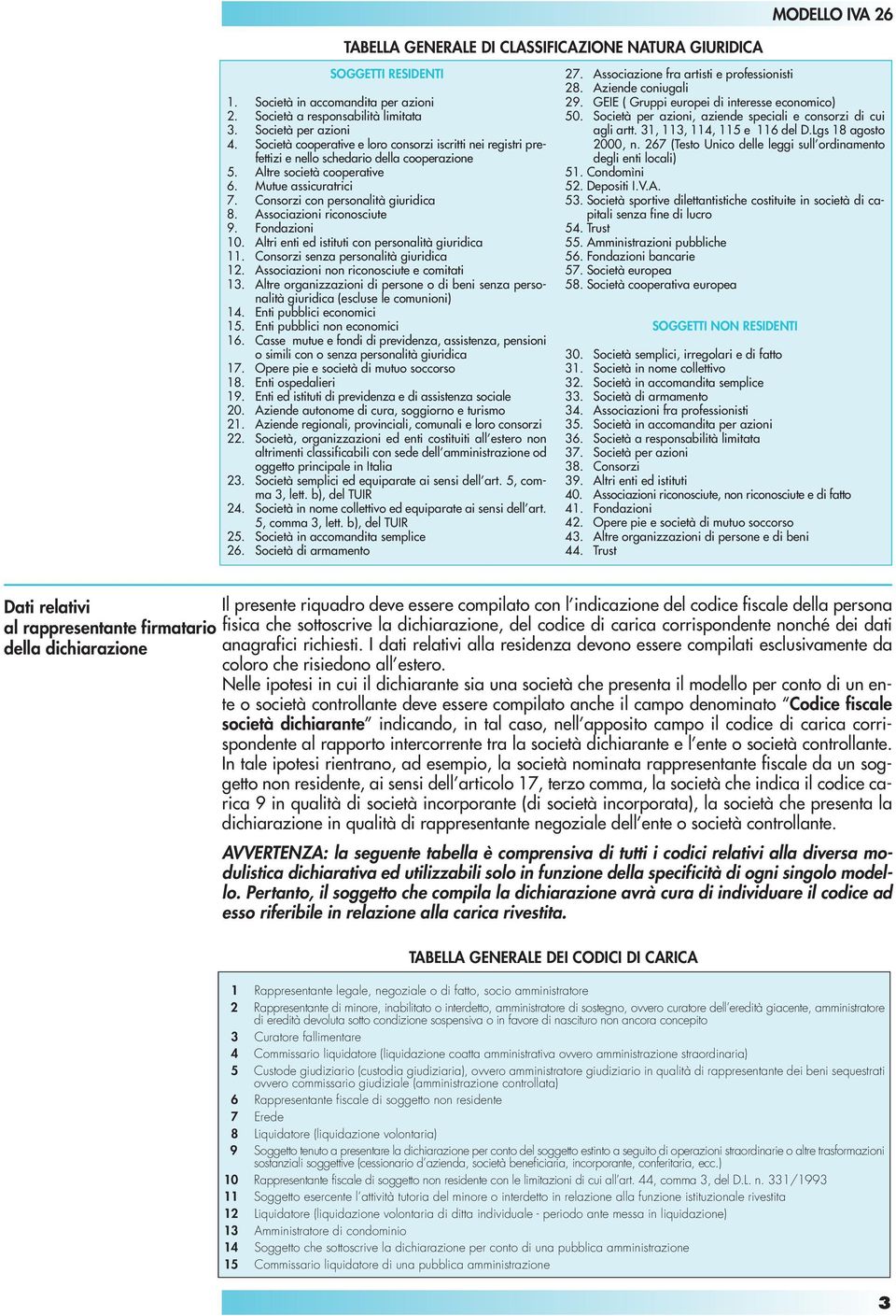 Associazioni riconosciute 9. Fondazioni 10. Altri enti ed istituti con personalità giuridica 11. Consorzi senza personalità giuridica 12. Associazioni non riconosciute e comitati 13.