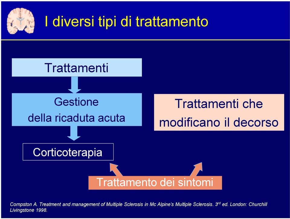 Trattamento dei sintomi Compston A.