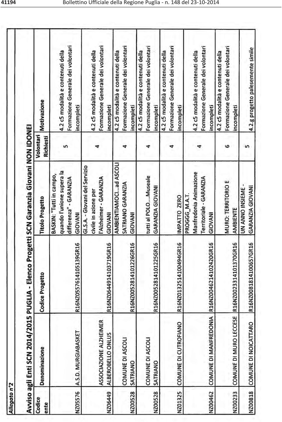 Regione Puglia n.