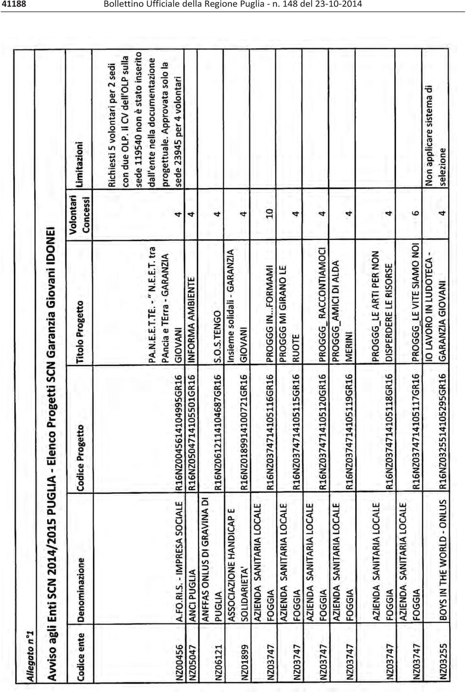 Regione Puglia n.