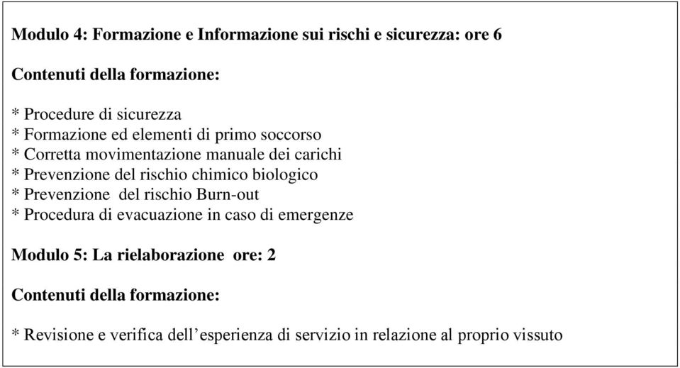 chimico biologico * Prevenzione del rischio Burn-out * Procedura di evacuazione in caso di emergenze