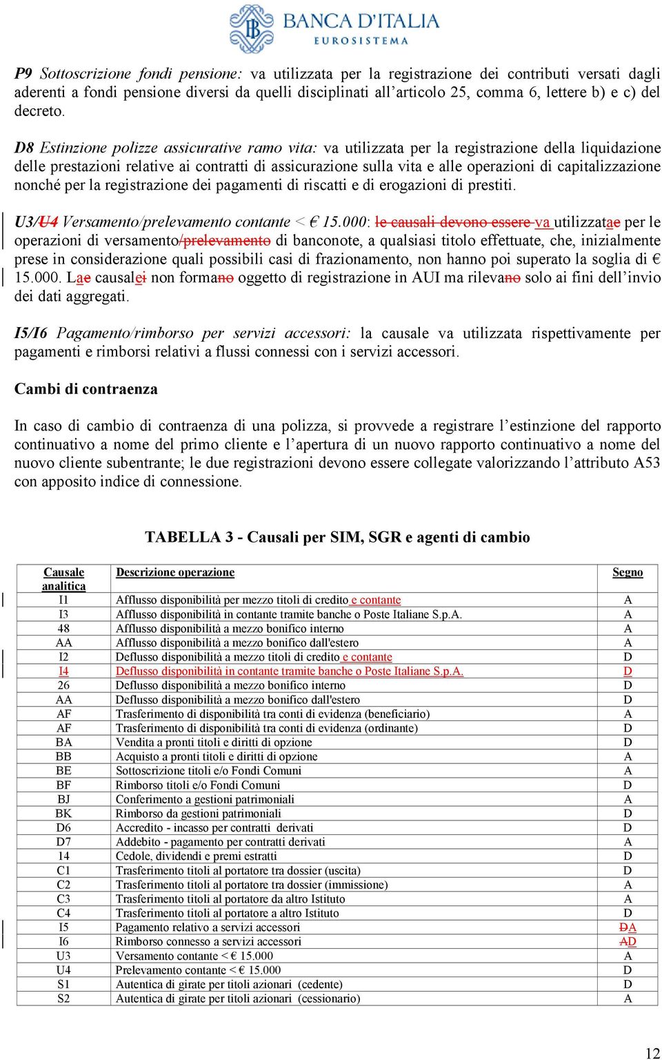 D8 Estinzione polizze assicurative ramo vita: va utilizzata per la registrazione della liquidazione delle prestazioni relative ai contratti di assicurazione sulla vita e alle operazioni di