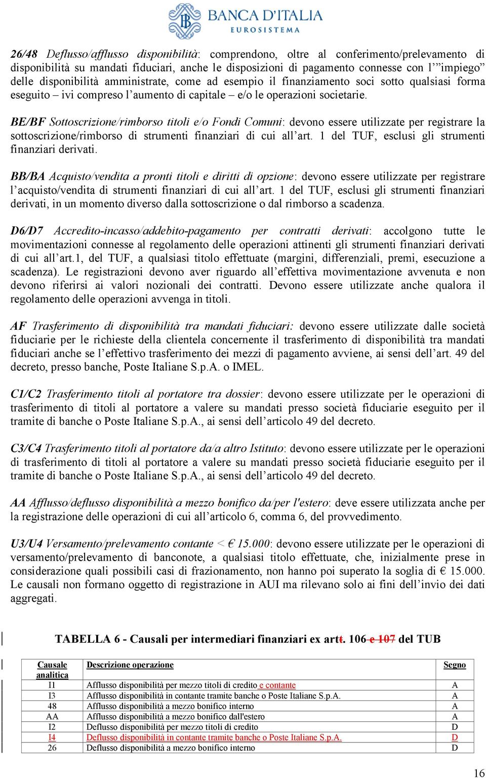 BE/BF Sottoscrizione/rimborso titoli e/o Fondi Comuni: devono essere utilizzate per registrare la sottoscrizione/rimborso di strumenti finanziari di cui all art.