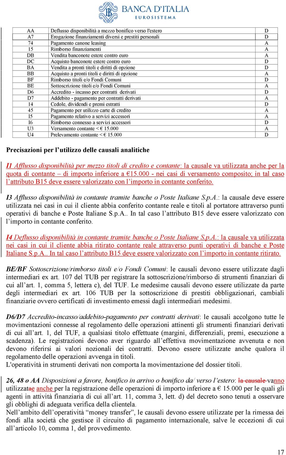 Comuni D BE Sottoscrizione titoli e/o Fondi Comuni A D6 Accredito - incasso per contratti derivati D D7 Addebito - pagamento per contratti derivati A 14 Cedole, dividendi e premi estratti D 45