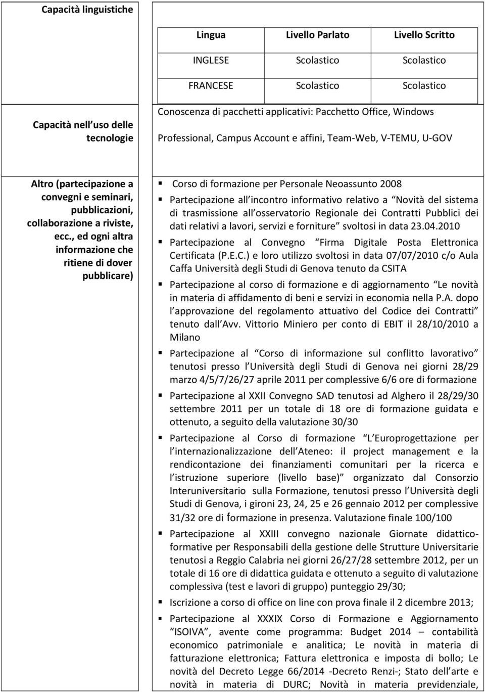 , ed ogni altra informazione che ritiene di dover pubblicare) Corso di formazione per Personale Neoassunto 2008 Partecipazione all incontro informativo relativo a Novità del sistema di trasmissione