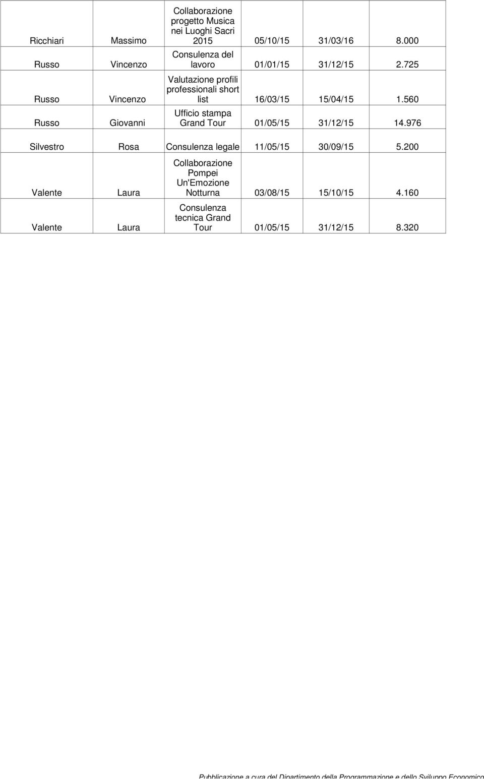 560 Ufficio stampa Russo Giovanni Grand Tour 01/05/15 31/12/15 14.