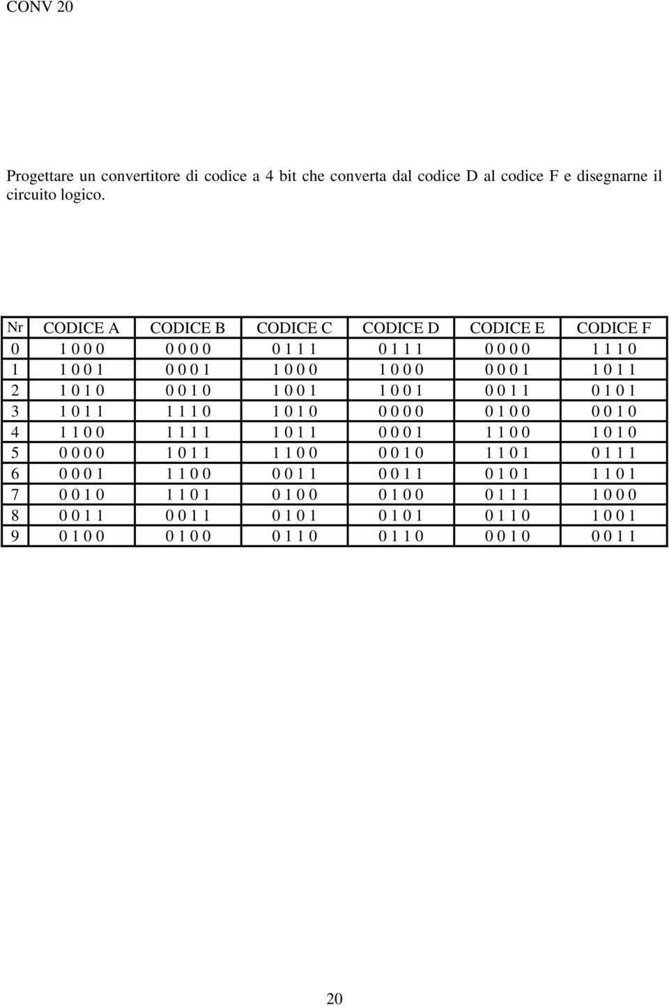 bit che converta dal codice