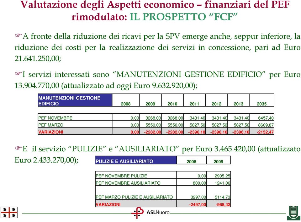 920,00); MANUTENZIONI GESTIONE EDIFICIO 2008 2009 2010 2011 2012 2013 2035 PEF NOVEMBRE 0,00 3268,00 3268,00 3431,40 3431,40 3431,40 6457,40 PEF MARZO 0,00 5550,00 5550,00 5827,50 5827,50 5827,50