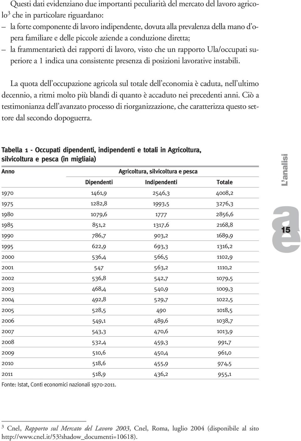 L quot dll occupzion gricol sul totl dll conomi è cdut, nll ultimo dcnnio, ritmi molto più blndi di qunto è ccduto ni prcdnti nni.