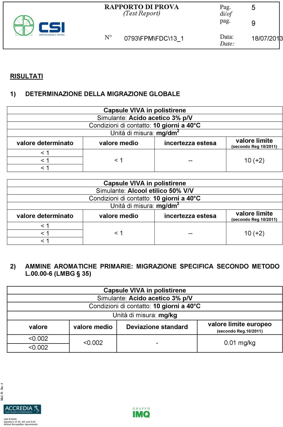 valore medio incertezza estesa valore limite (secondo Reg 10/2011) -- 10 (+2) 2) AMMINE AROMATICHE PRIMARIE: MIGRAZIONE