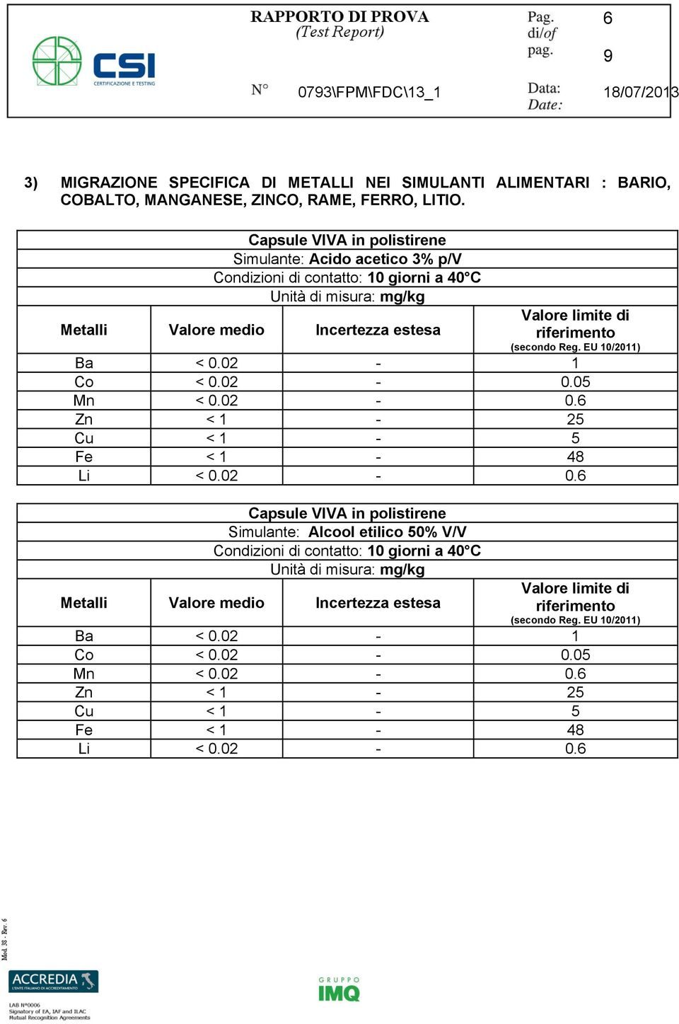 EU 10/2011) Ba < 0.02-1 Co < 0.02-0.05 Mn < 0.02-0.6 Zn - 25 Cu - 5 Fe - 48 Li < 0.02-0.6 Metalli Valore medio Incertezza estesa Valore limite di riferimento (secondo Reg.