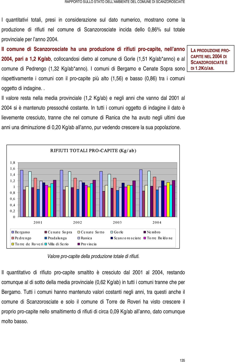 Kg/ab*anno). I comuni di Bergamo e Cenate Sopra sono rispettivamente i comuni con il pro-capite più alto (1,56) e basso (0,86) tra i comuni oggetto di indagine.