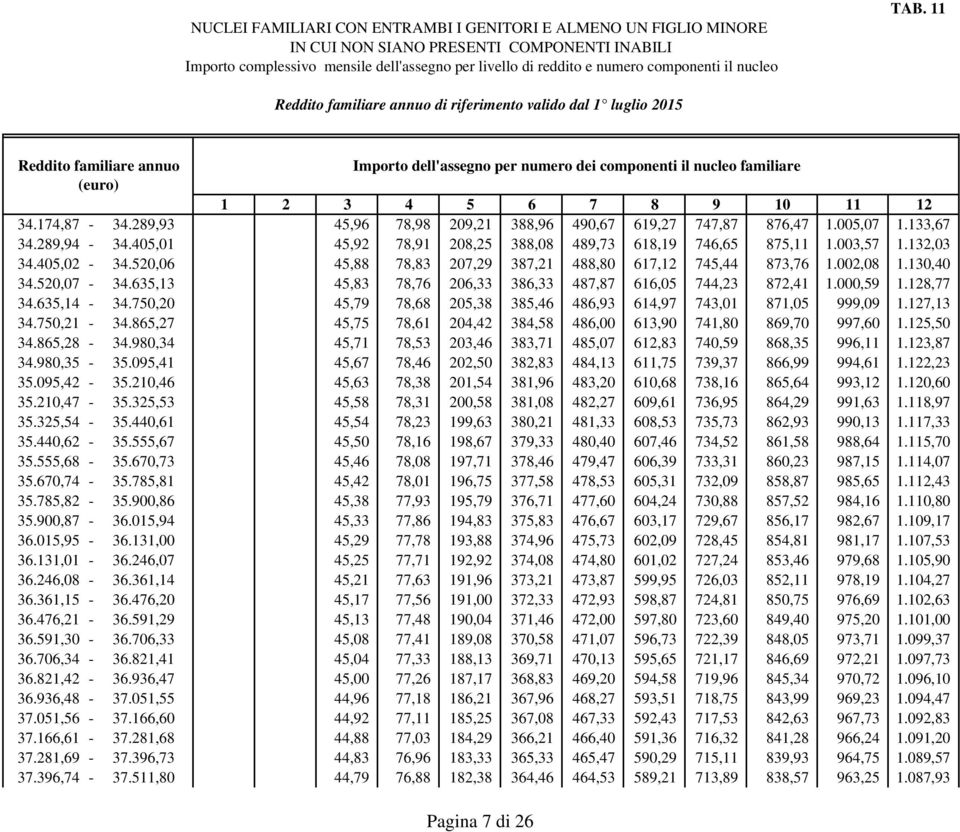 635,13 45,83 78,76 206,33 386,33 487,87 616,05 744,23 872,41 1.000,59 1.128,77 34.635,14-34.750,20 45,79 78,68 205,38 385,46 486,93 614,97 743,01 871,05 999,09 1.127,13 34.750,21-34.