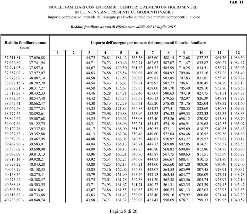 972,07 44,63 76,58 178,54 360,96 460,80 584,92 709,04 833,16 957,28 1.081,40 37.972,08-38.087,14 44,58 76,51 177,58 360,08 459,87 583,85 707,83 831,81 955,79 1.079,77 38.087,15-38.