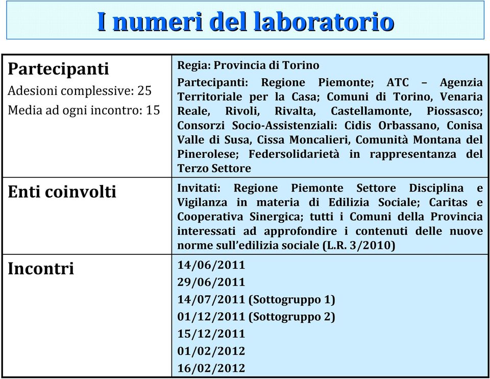 Pinerolese; Federsolidarietà in rappresentanza del Terzo Settore Invitati: Regione Piemonte Settore Disciplina e Vigilanza in materia di Edilizia Sociale; Caritas e Cooperativa Sinergica; tutti i