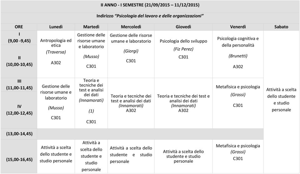 (Brunetti) III (11,00-11,45) Gestione delle risorse umane e IV (12,00-12,45) (Musso) Teoria e tecniche dei test e analisi dei dati (1) Teoria e tecniche dei test e analisi dei dati Teoria e