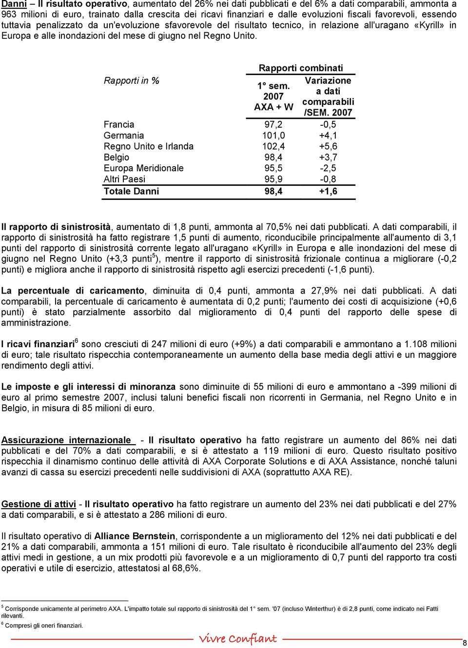 Rapporti in % Rapporti combinati 2007 AXA + W Variazione a dati comparabili /SEM.