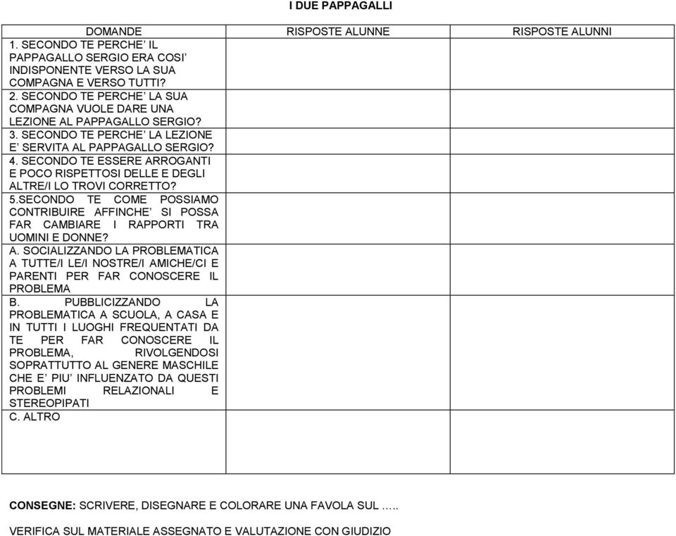 SECONDO TE COME POSSIAMO CONTRIBUIRE AFFINCHE SI POSSA FAR CAMBIARE I RAPPORTI TRA UOMINI E DONNE? A. SOCIALIZZANDO LA PROBLEMATICA A TUTTE/I LE/I NOSTRE/I AMICHE/CI E PARENTI PER FAR CONOSCERE IL PROBLEMA B.