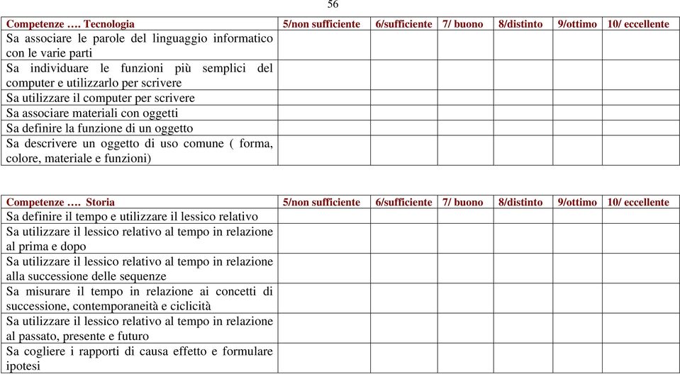 computer e utilizzarlo per scrivere Sa utilizzare il computer per scrivere Sa associare materiali con oggetti Sa definire la funzione di un oggetto Sa descrivere un oggetto di uso comune ( forma,