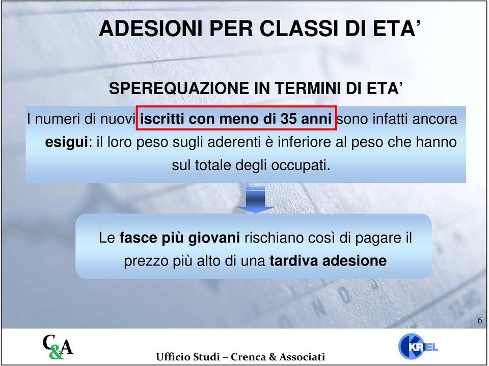 aderenti è inferiore al peso che hanno sul totale degli occupati.