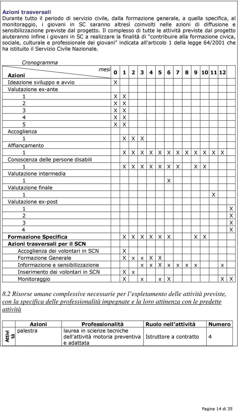 Il complesso di tutte le attività previste dal progetto aiuteranno infine i giovani in SC a realizzare la finalità di contribuire alla formazione civica, sociale, culturale e professionale dei