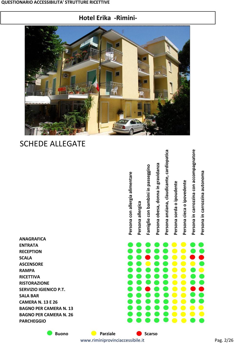 ACCESSIBILITA' STRUTTURE RICETTIVE SCHEDE ALLEGATE ANAGRAFICA ENTRATA RECEPTION SCALA ASCENSORE RAMPA RICETTIVA RISTORAZIONE SERVIZIO IGIENICO P.T. SALA BAR CAMERA N.