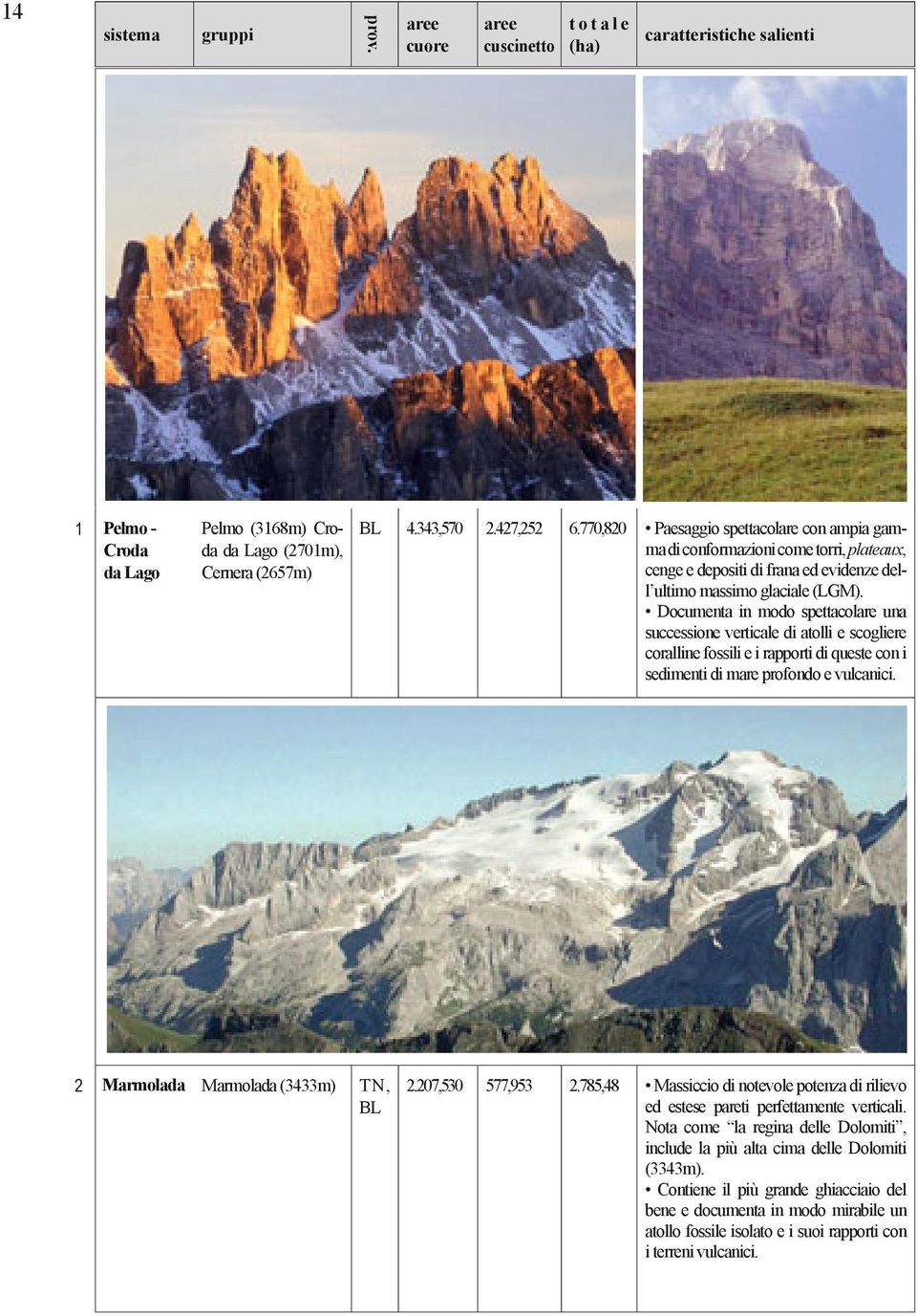 Documenta in modo spettacolare una successione verticale di atolli e scogliere coralline fossili e i rapporti di queste con i sedimenti di mare profondo e vulcanici.