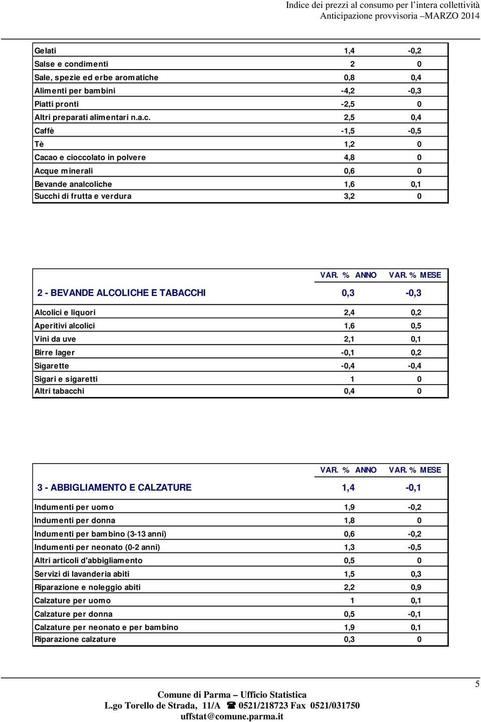 e 0,8 0,4 Alimenti per bambini -4,2-0,3 Piatti pronti -2,5 0 Altri preparati alimentari n.a.c.