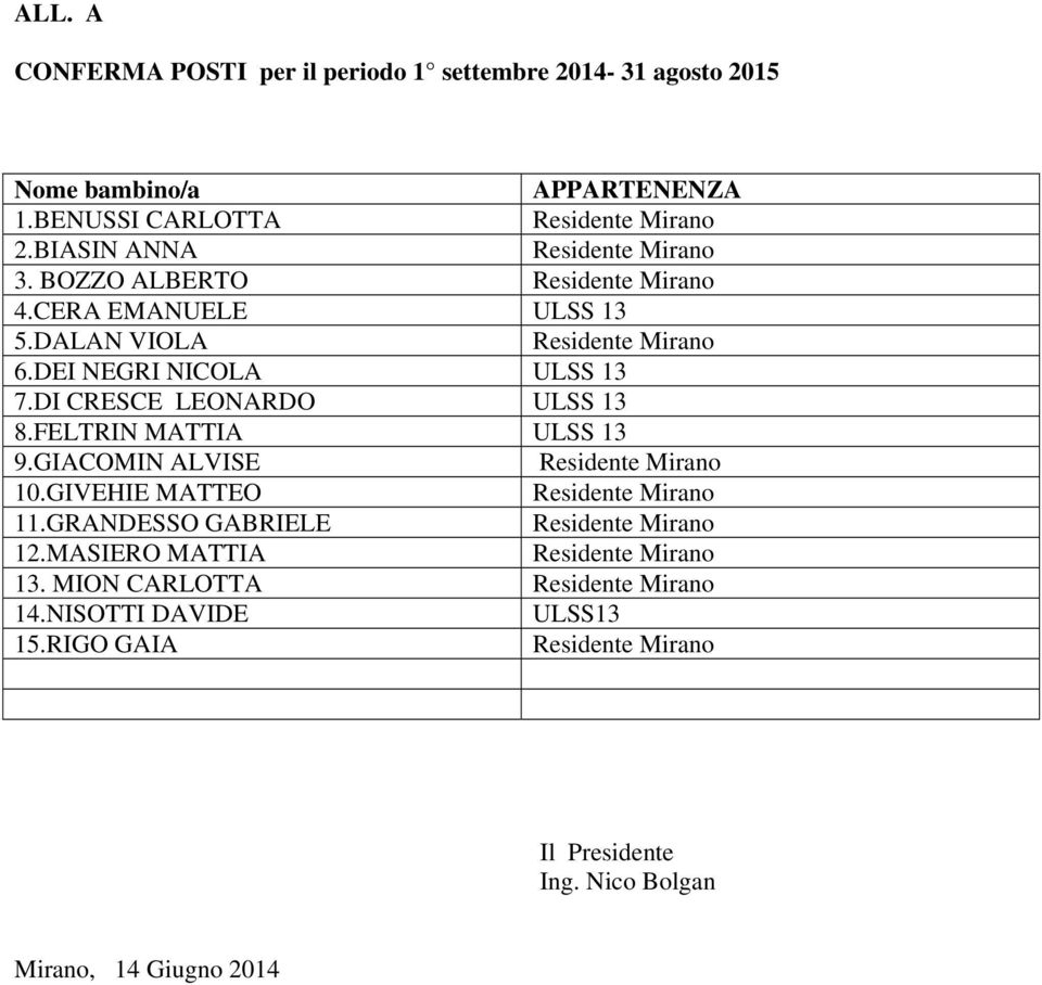 DI CRESCE LEONARDO ULSS 13 8.FELTRIN MATTIA ULSS 13 9.GIACOMIN ALVISE 10.GIVEHIE MATTEO 11.